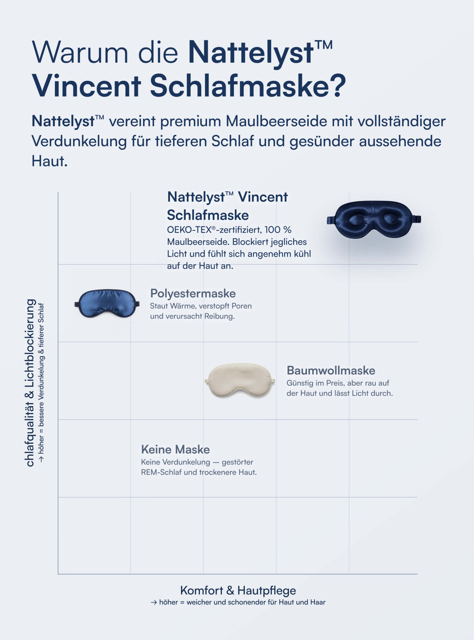 Vincent Schlafmaske aus 100 % Maulbeerseide