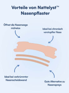 Nasenpflaster (Nattelyst™)