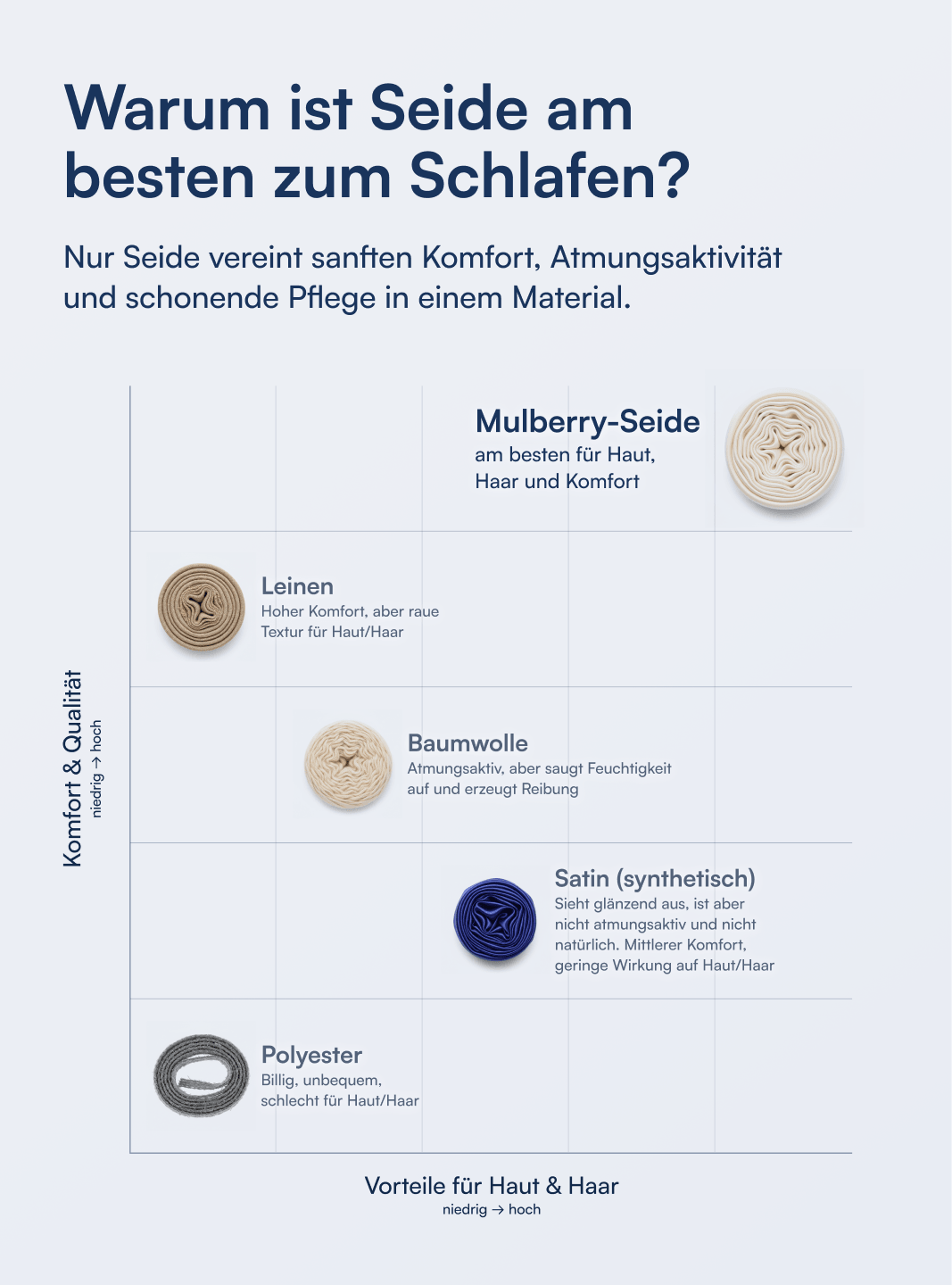 Kissenbezug aus 100 % Maulbeerseide (OEKO-TEX) Hellgrau
