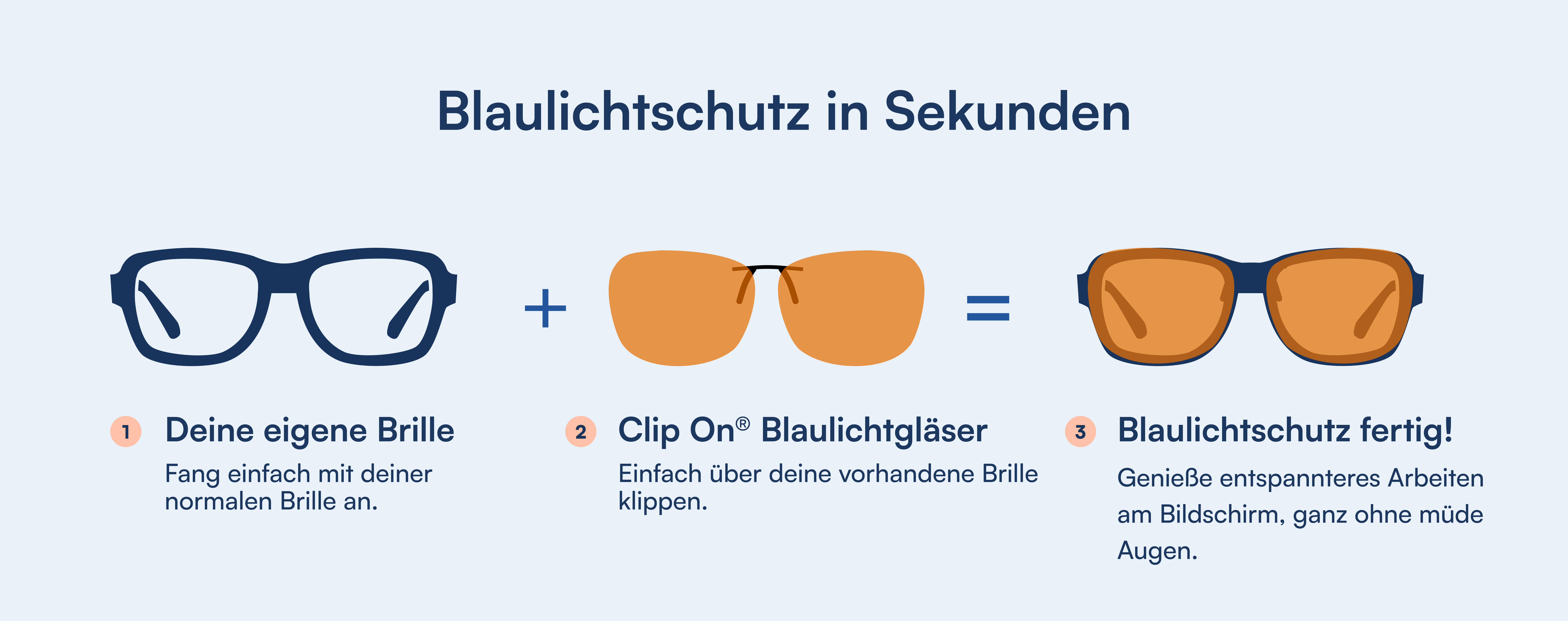 Blaulichtschutz in Sekunden: eigene Brille + orange Clip-On-Blaulichtgläser = fertige Schutzbrille